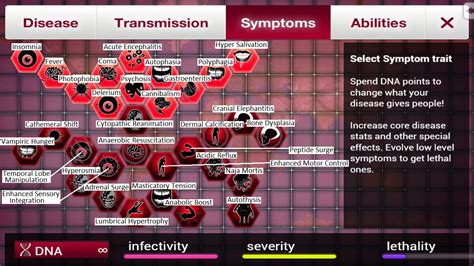 Symptoms (Necroa Virus) .